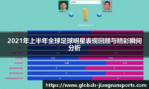 2021年上半年全球足球明星表现回顾与精彩瞬间分析