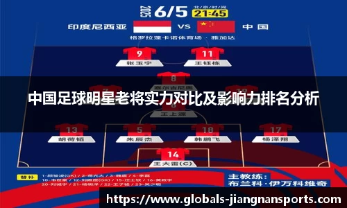 中国足球明星老将实力对比及影响力排名分析